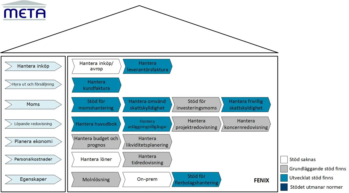 Fenix