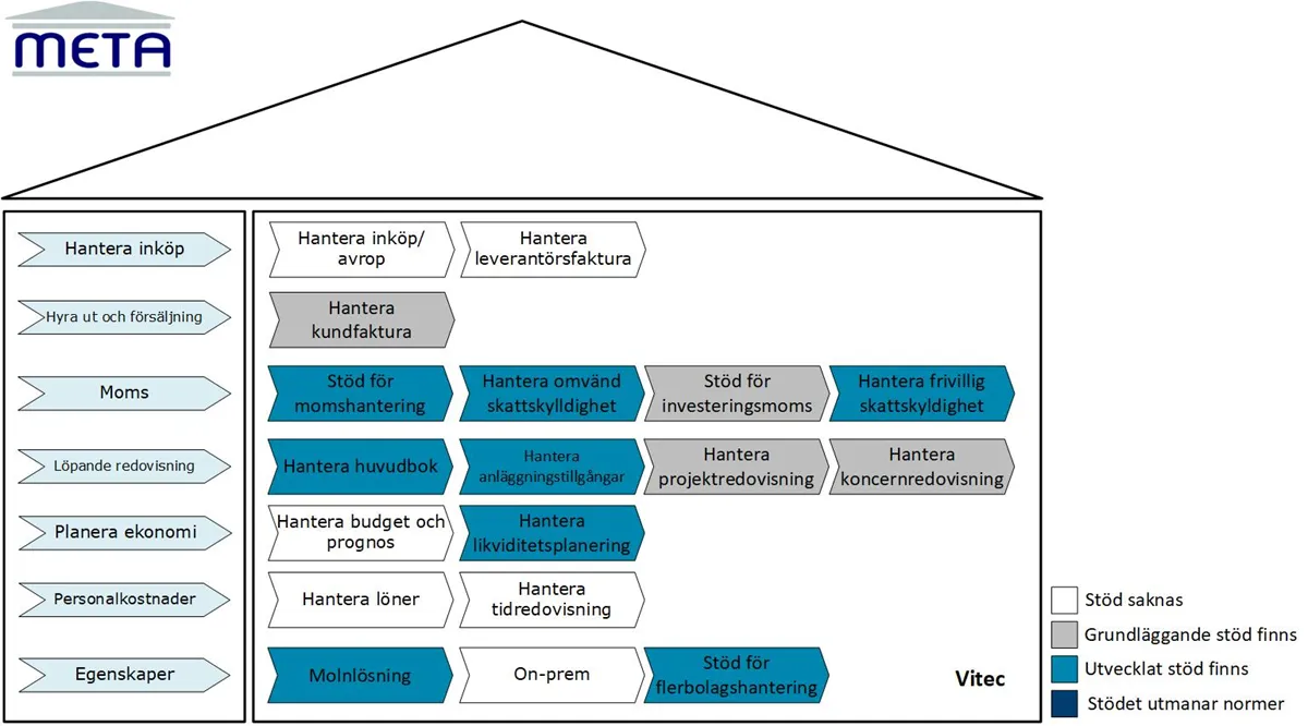 Vitec