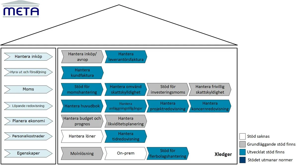 Xledger