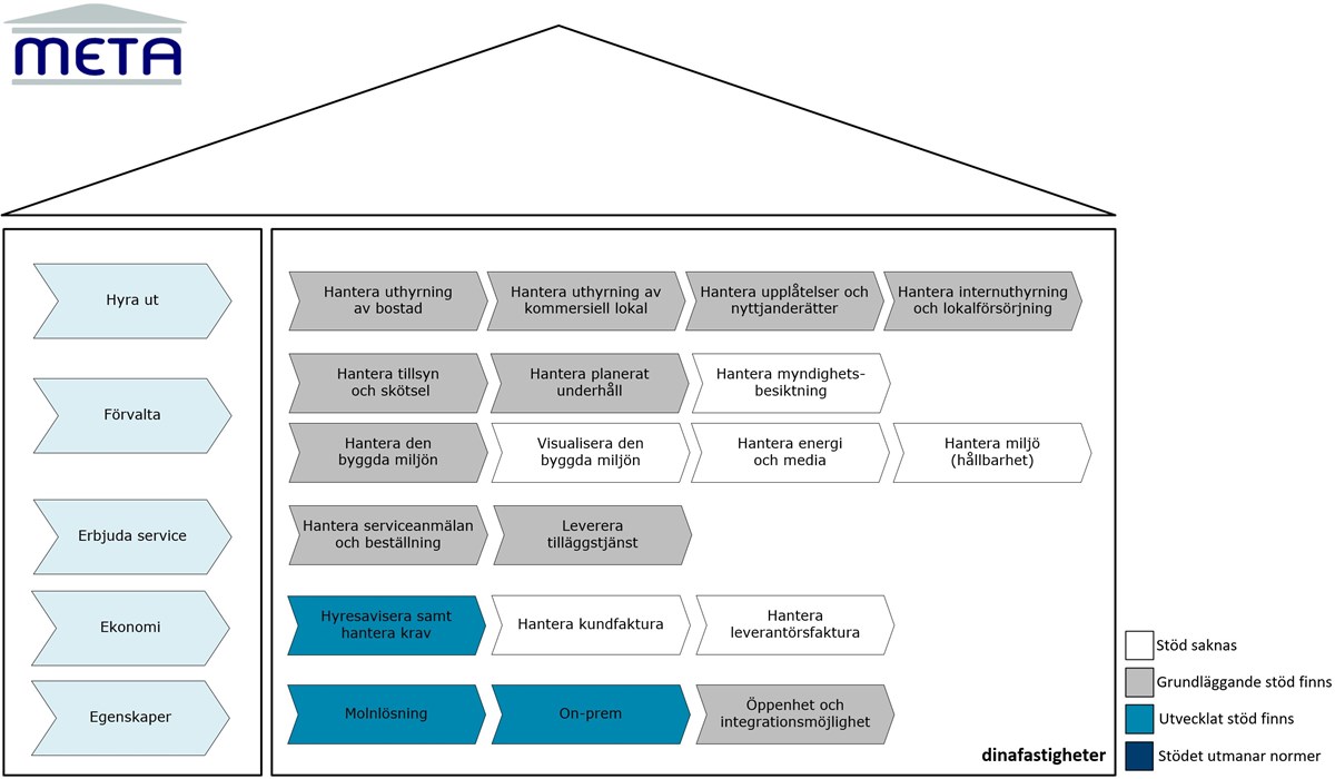 dinafastigheter 2510