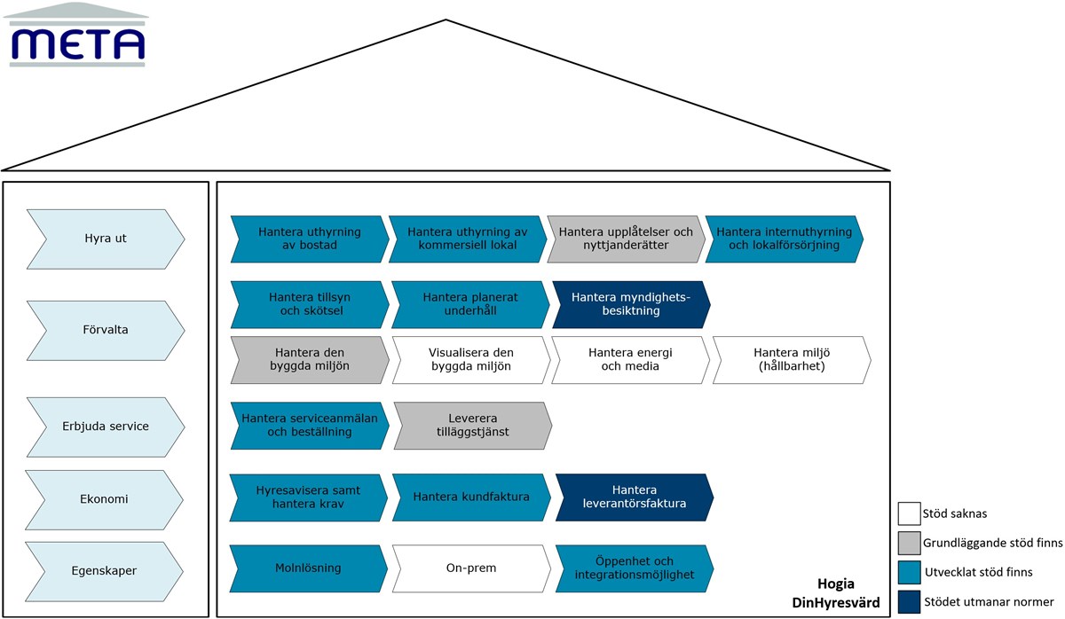 Hogia Din Hyresvärd 2510