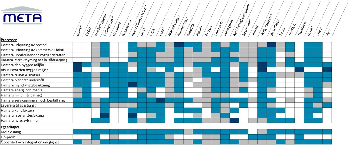Systemkartläggning översikt 2510