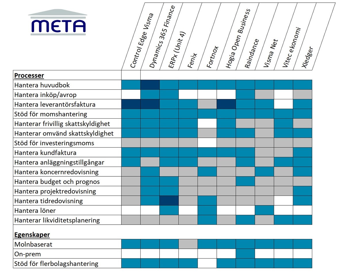 Systemkartläggning ekonomi
