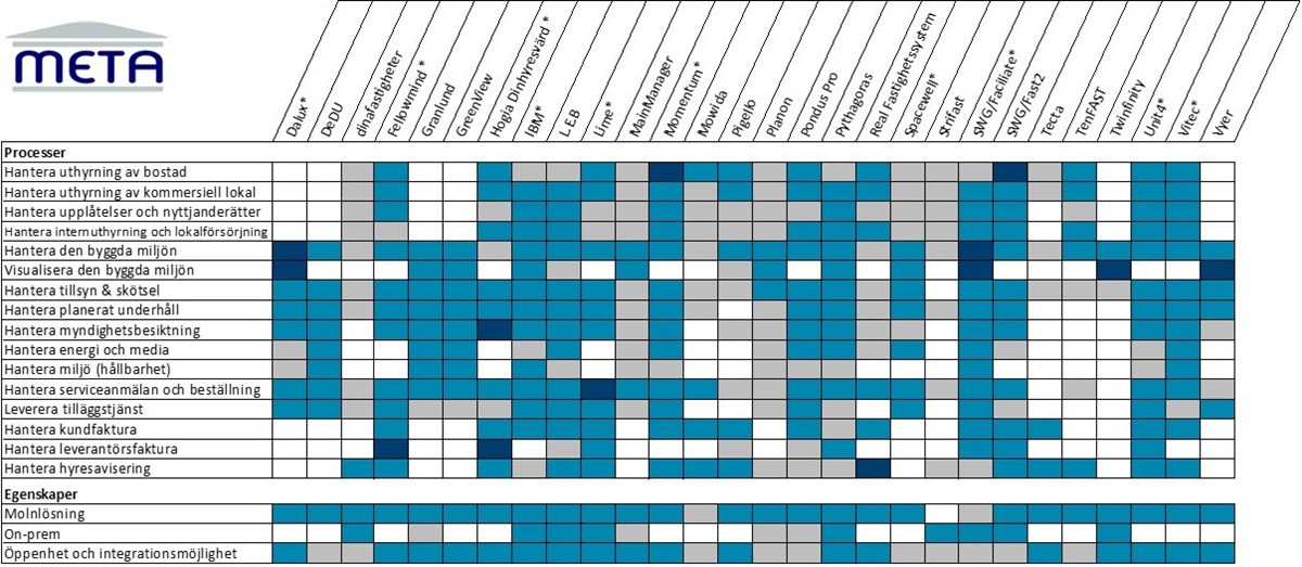 Systemkartläggning 251121