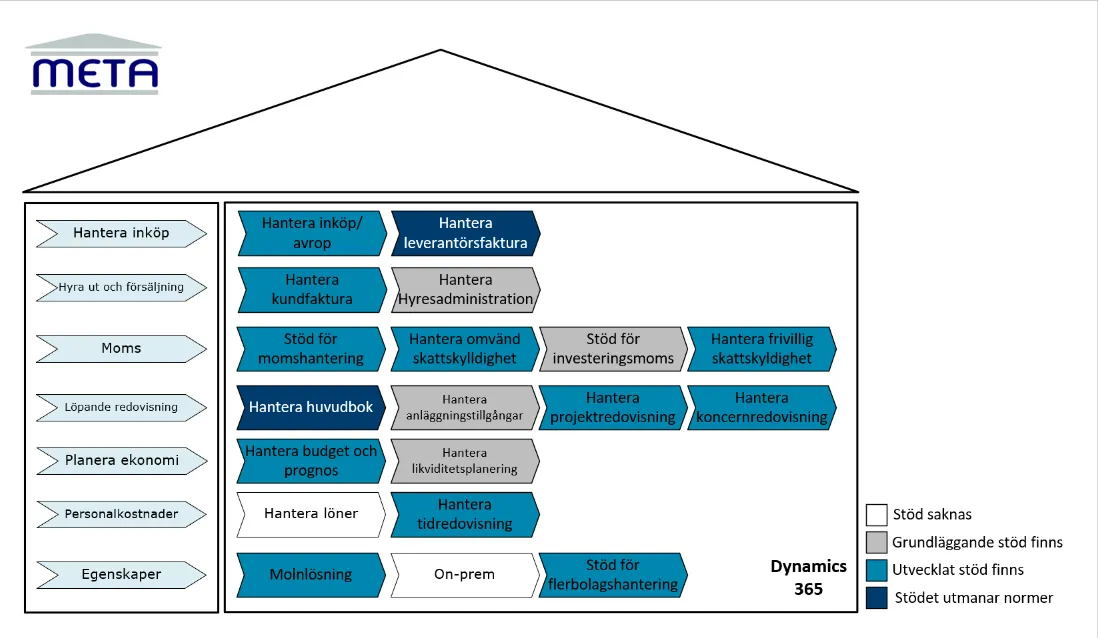 Dynamics 365
