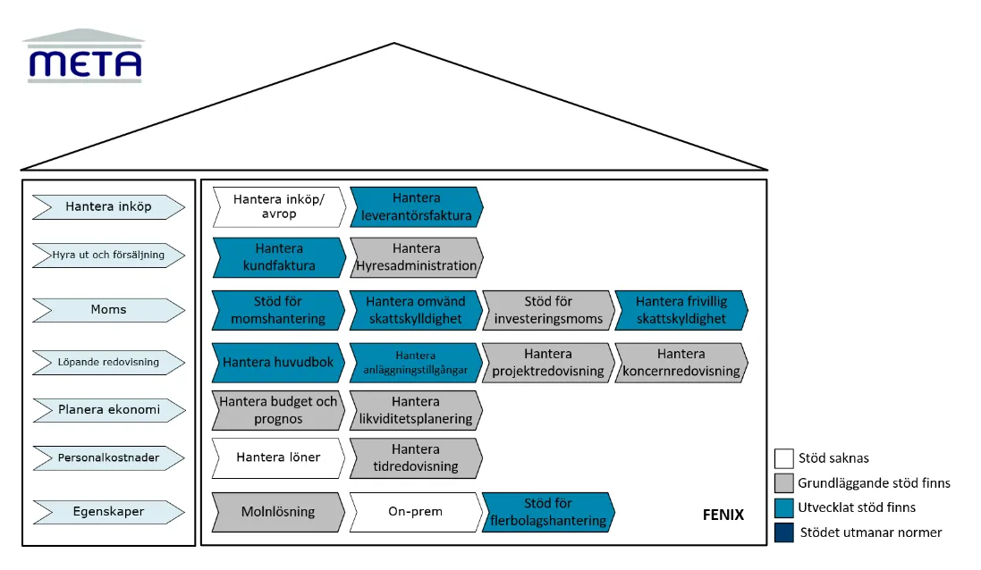 Fenix