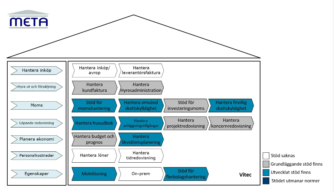 Vitec