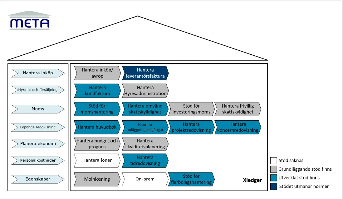 Xledger